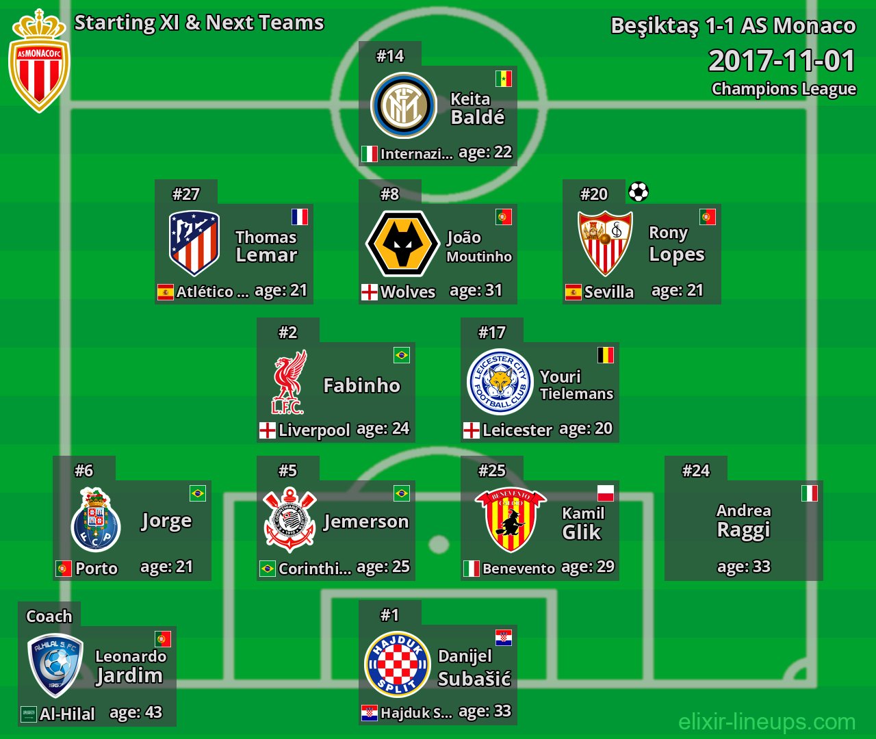 AS Monaco Starting XI & Next Teams 2017-11-01