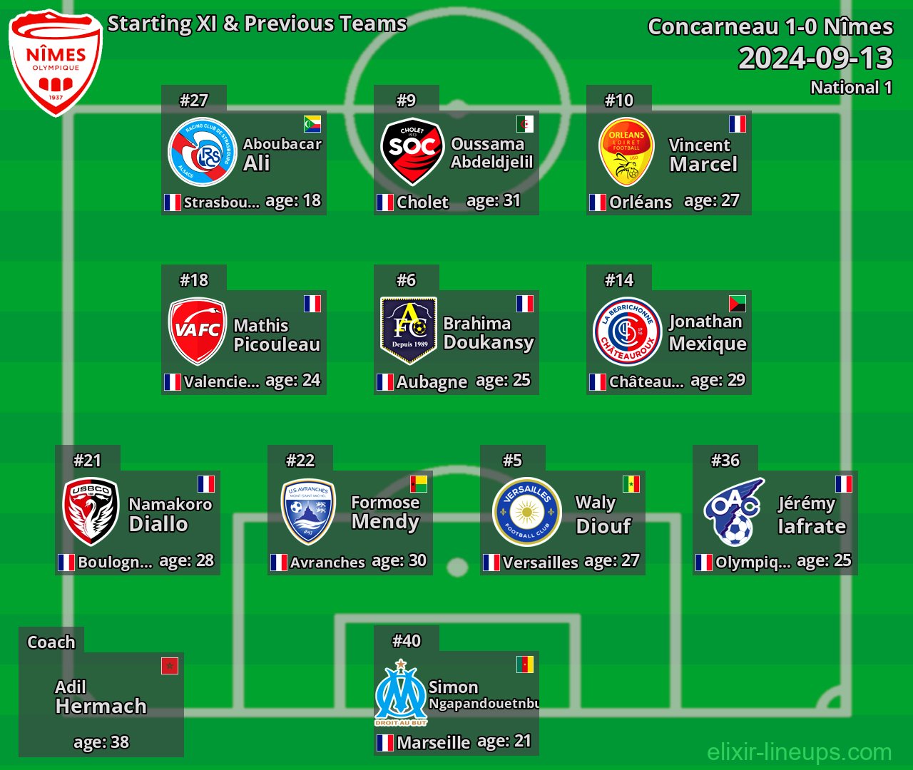 Nîmes Starting XI & Previous Teams 2024-09-13