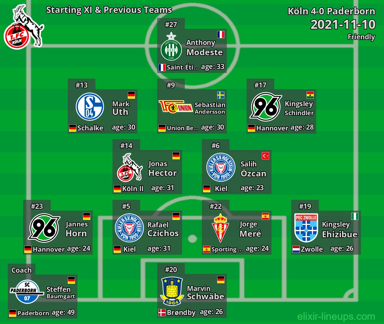 Köln Starting XI & Previous Teams 2021-11-10