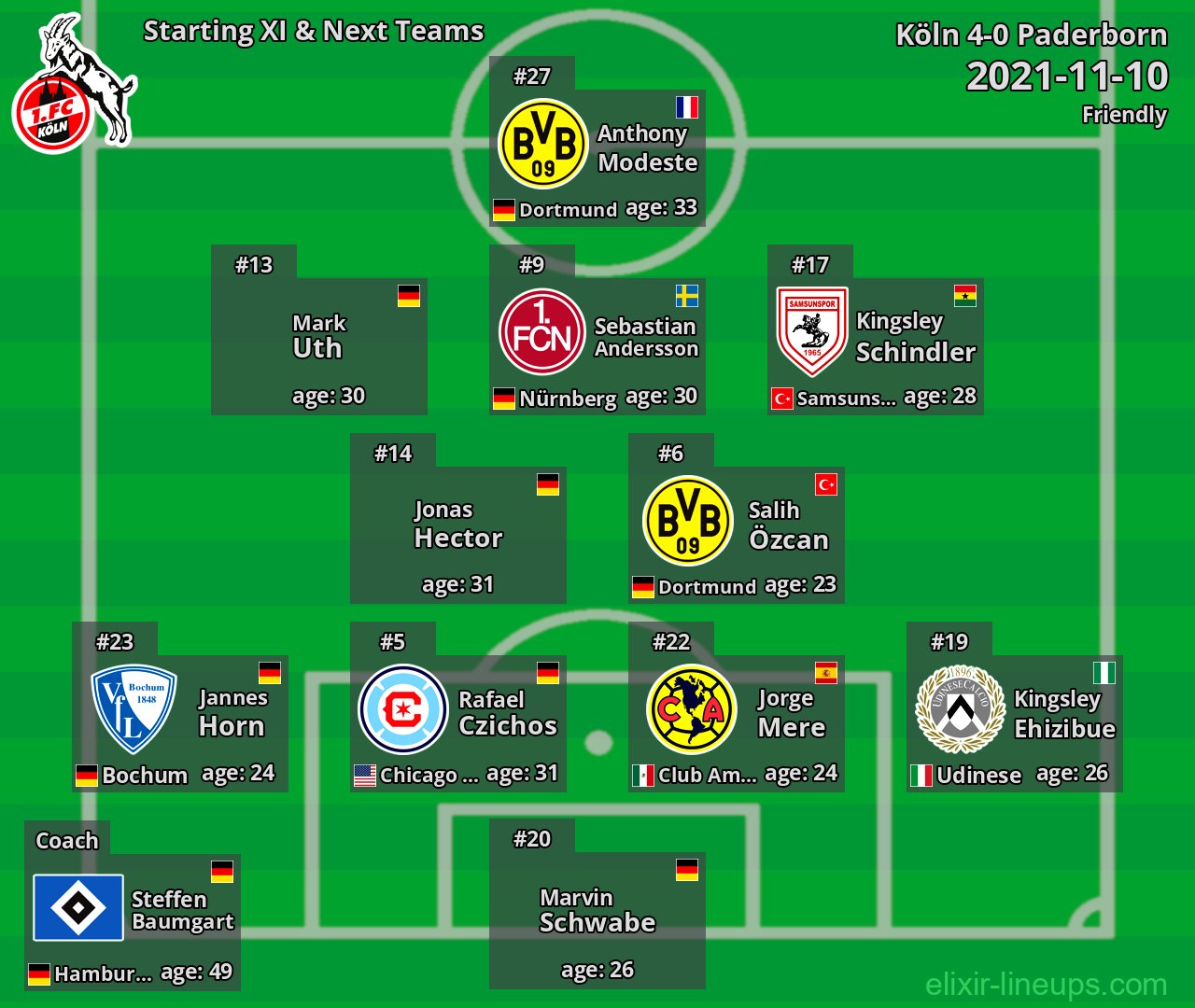 Köln Starting XI & Next Teams 2021-11-10
