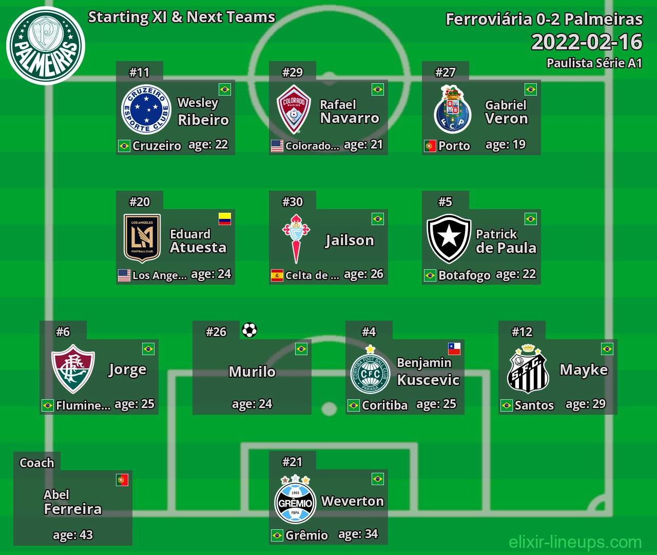 Palmeiras Starting XI & Next Teams 2022-02-16