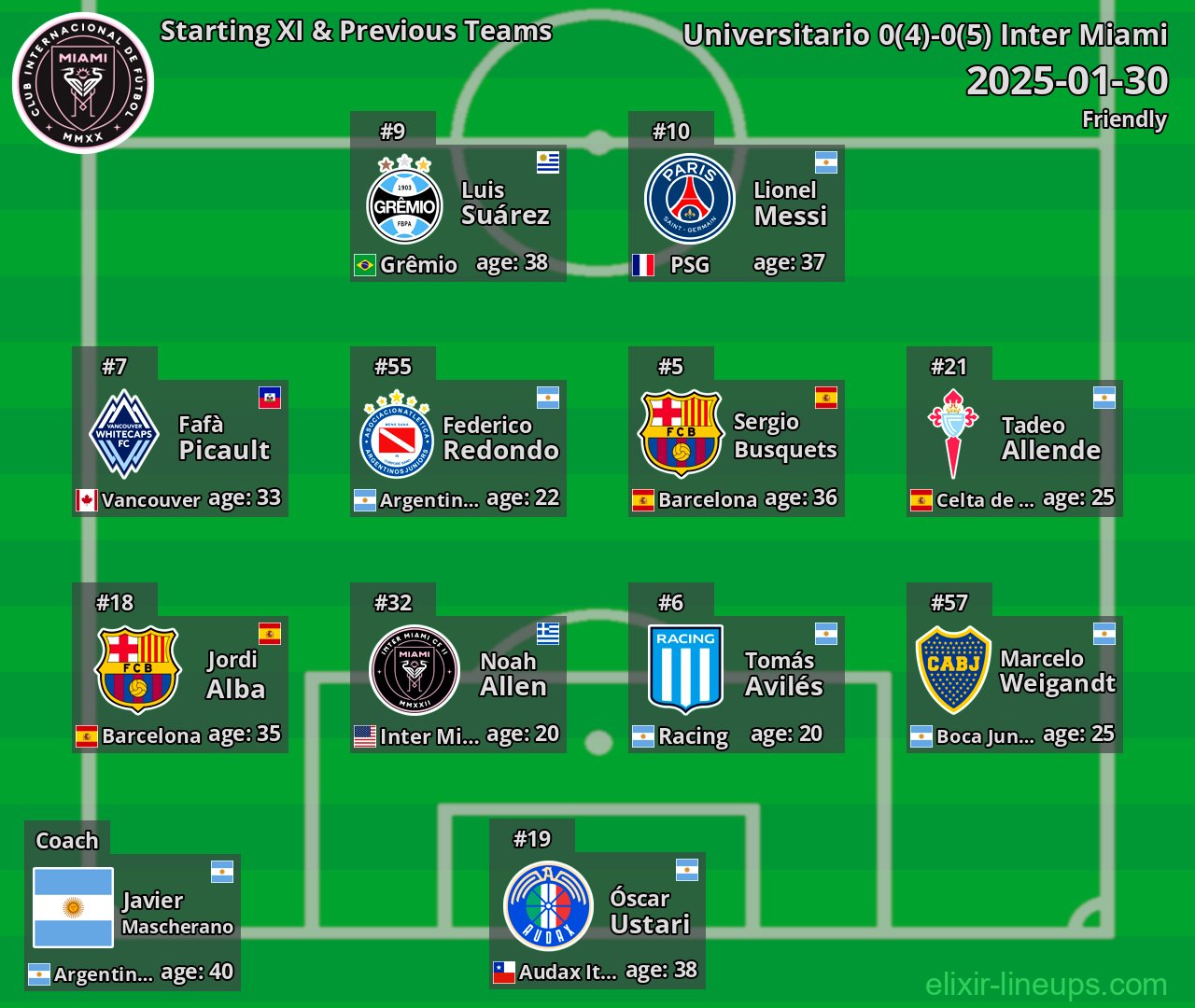 Inter Miami Starting XI & Previous Teams 2025-01-30