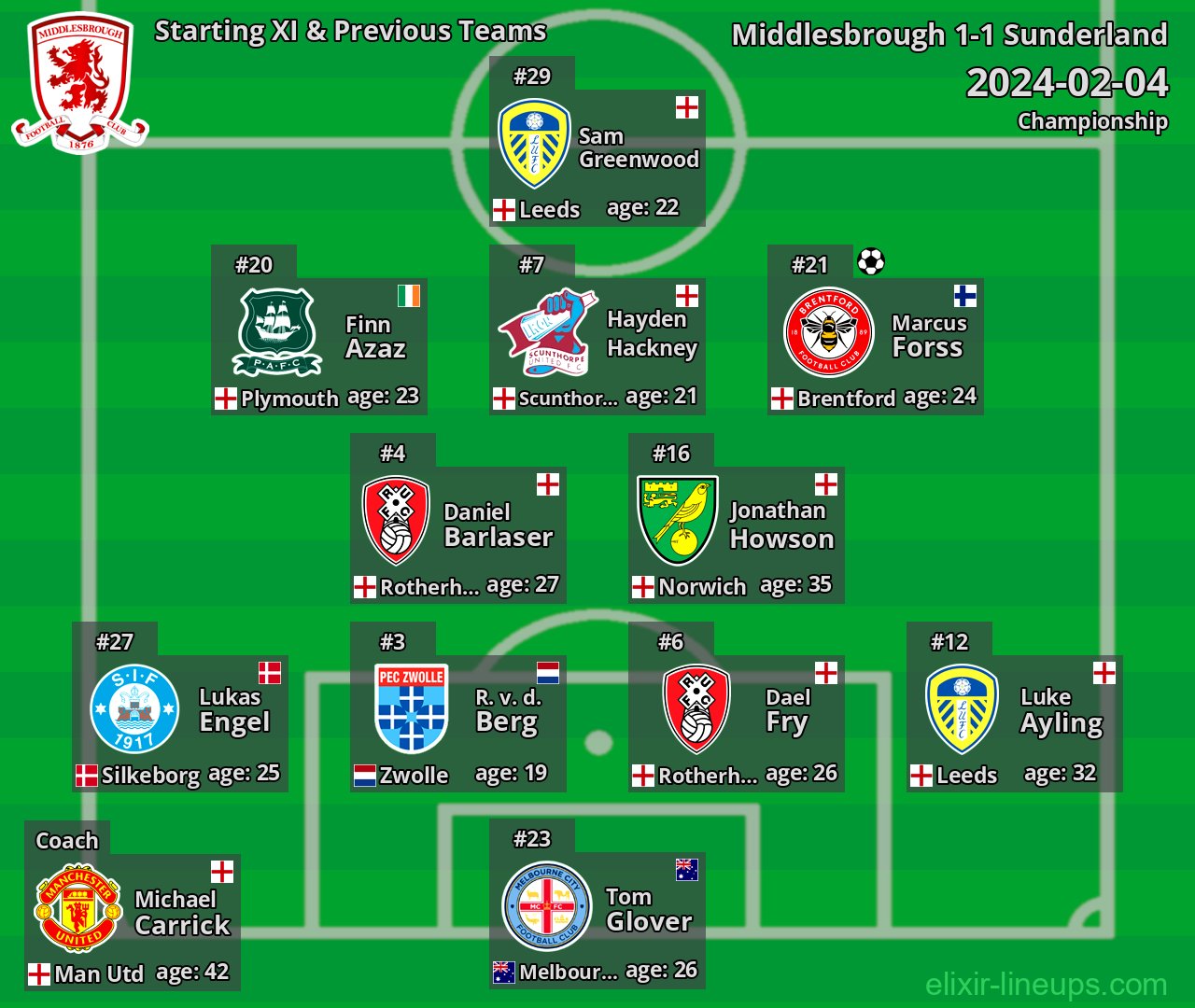 Middlesbrough Starting XI & Previous Teams 2024-02-04