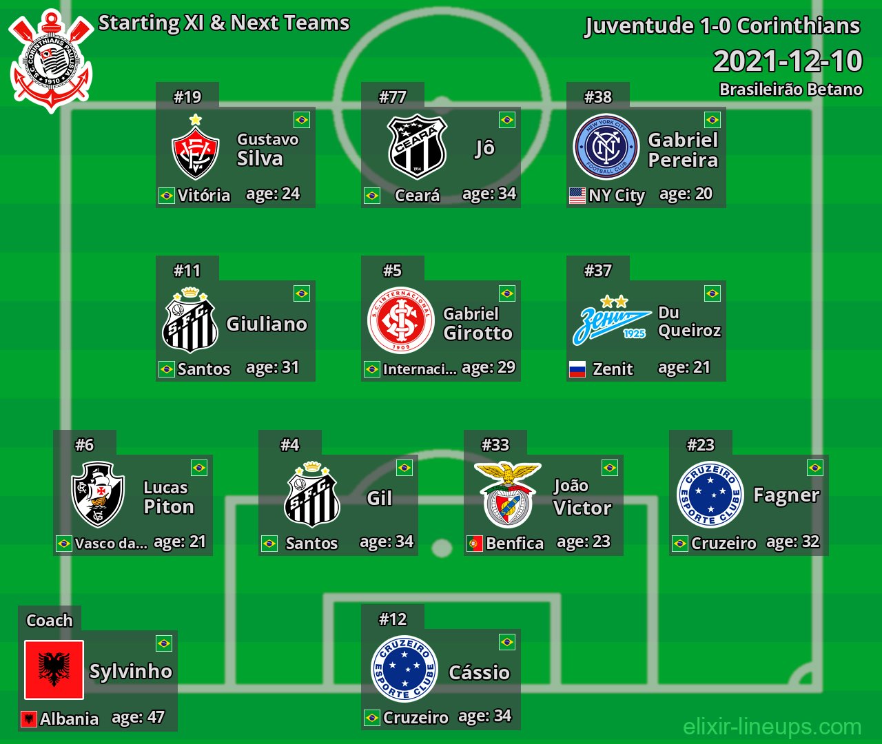 Corinthians Starting XI & Next Teams 2021-12-10