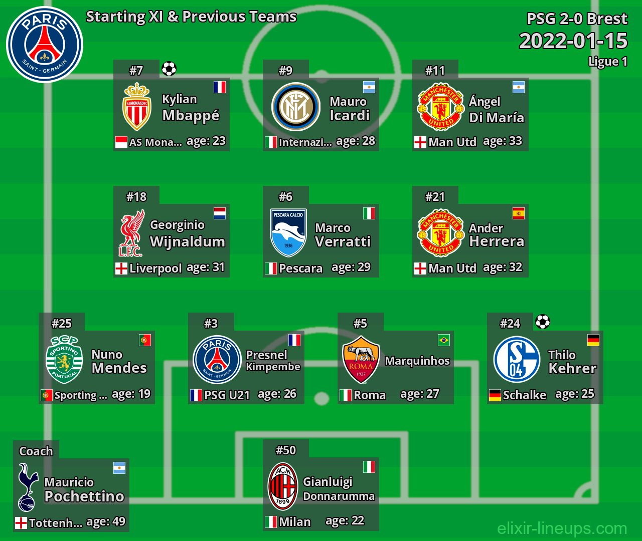 PSG Starting XI & Previous Teams 2022-01-15