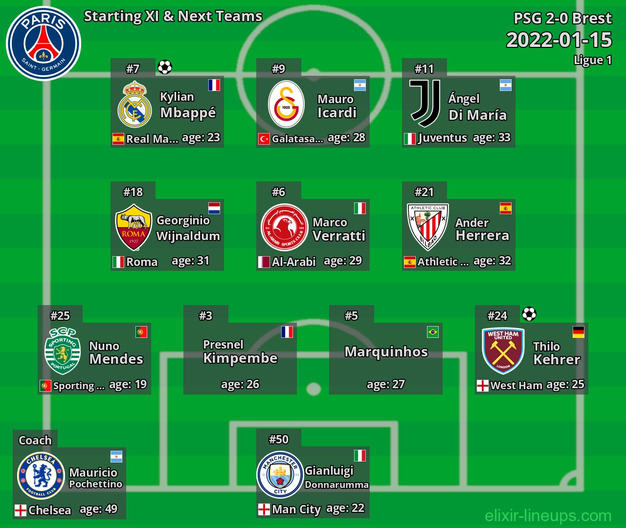 PSG Starting XI & Next Teams 2022-01-15