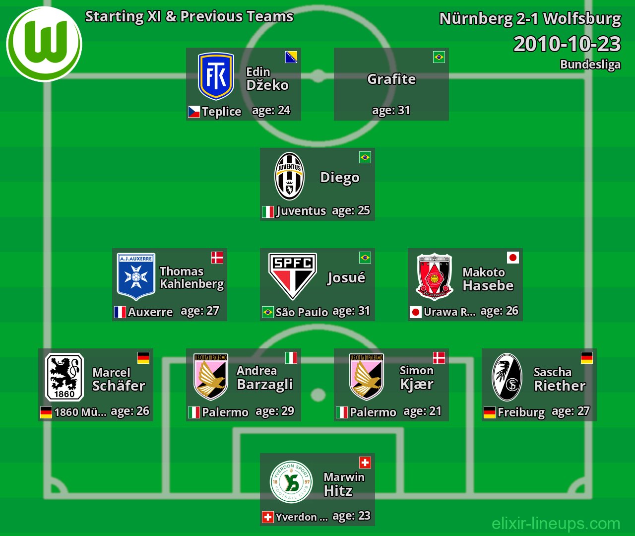 Wolfsburg Starting XI & Previous Teams 2010-10-23