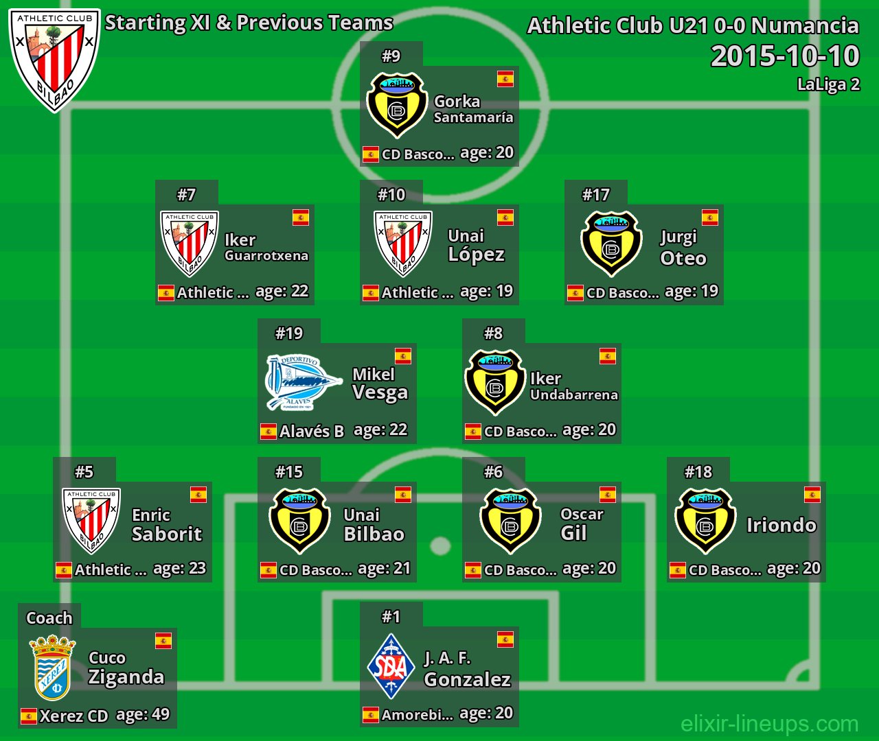 Athletic Club U21 Starting XI & Previous Teams 2015-10-10