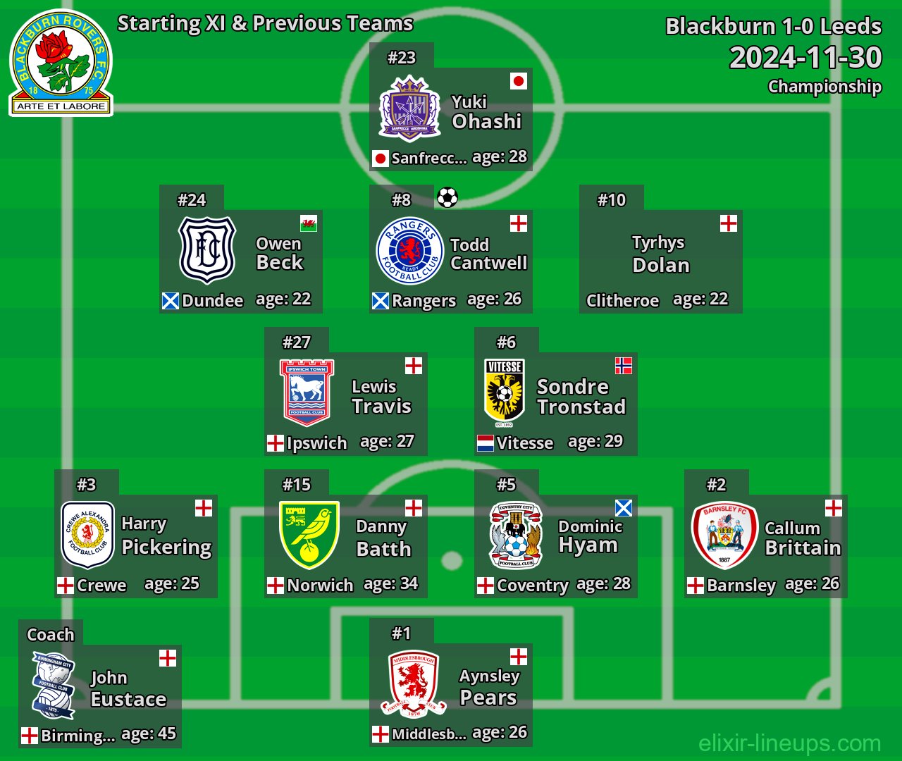 Blackburn Starting XI & Previous Teams 2024-11-30
