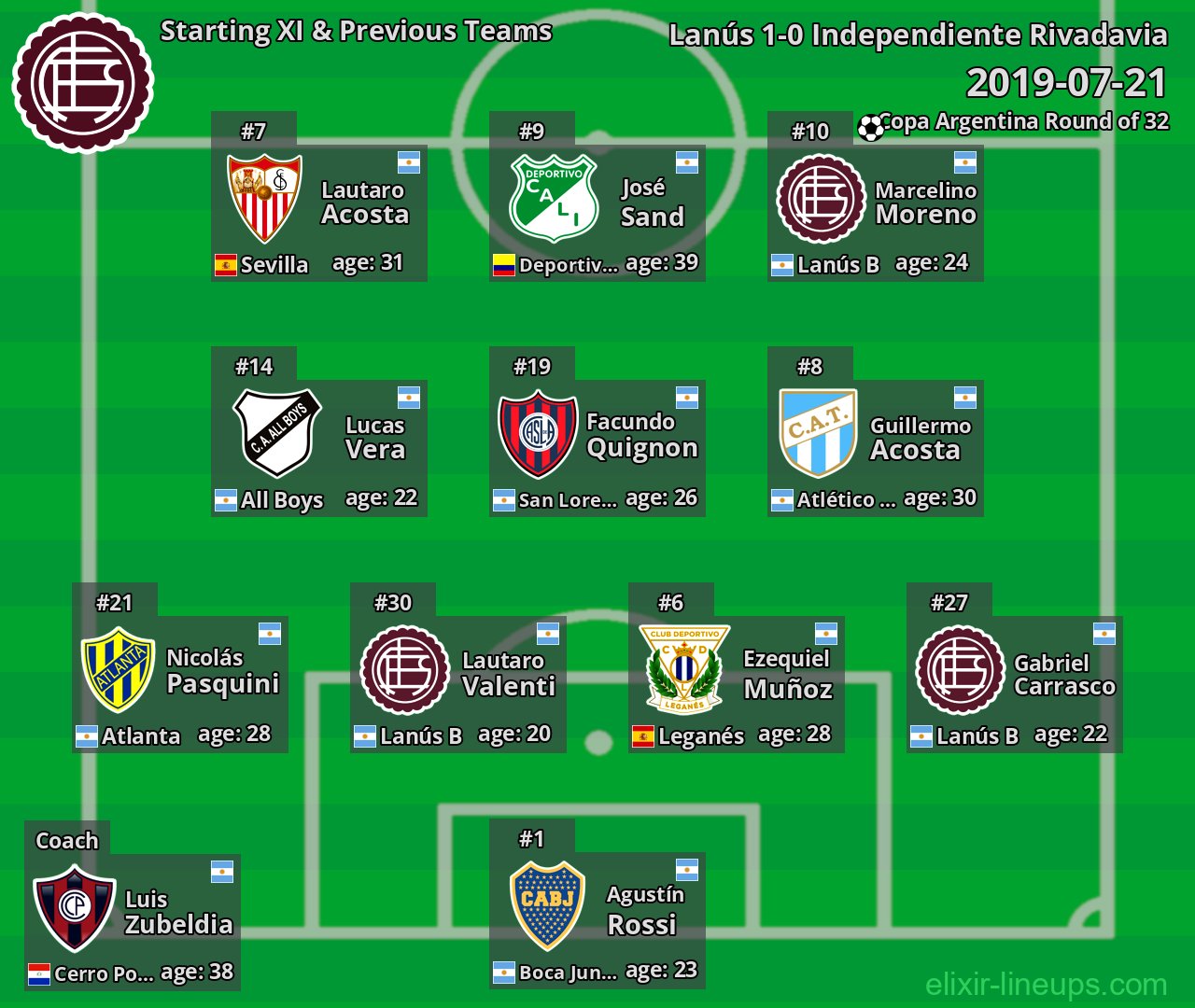 Lanús Starting XI & Previous Teams 2019-07-21
