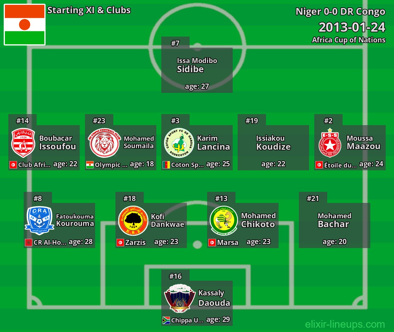 Niger Starting XI 2013-01-24